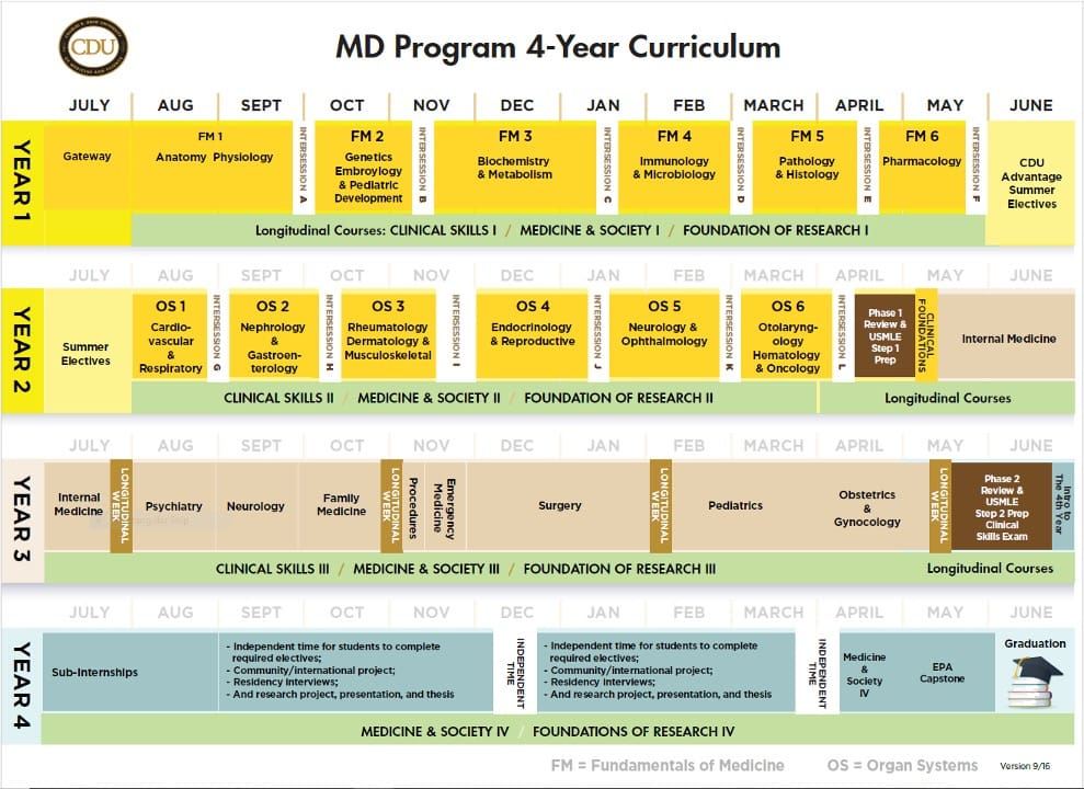 MD Program 4-year